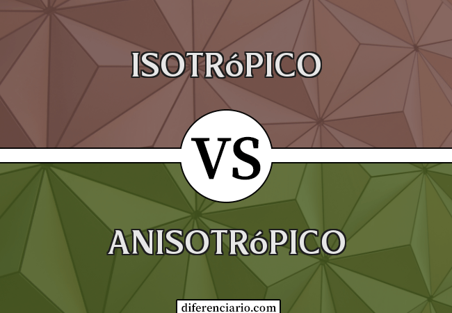 Diferença entre isotrópico e anisotrópico